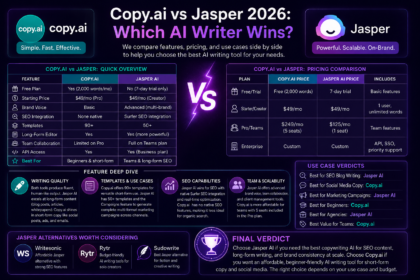 Copy.ai vs Jasper