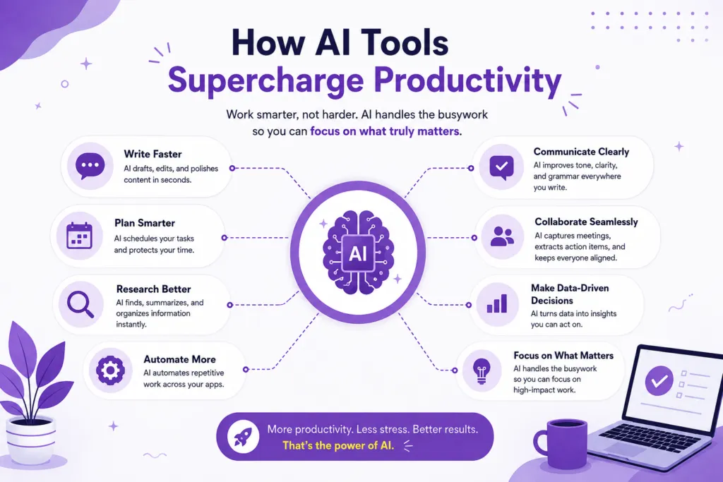 10 Best AI Tools For Productivity In 2025