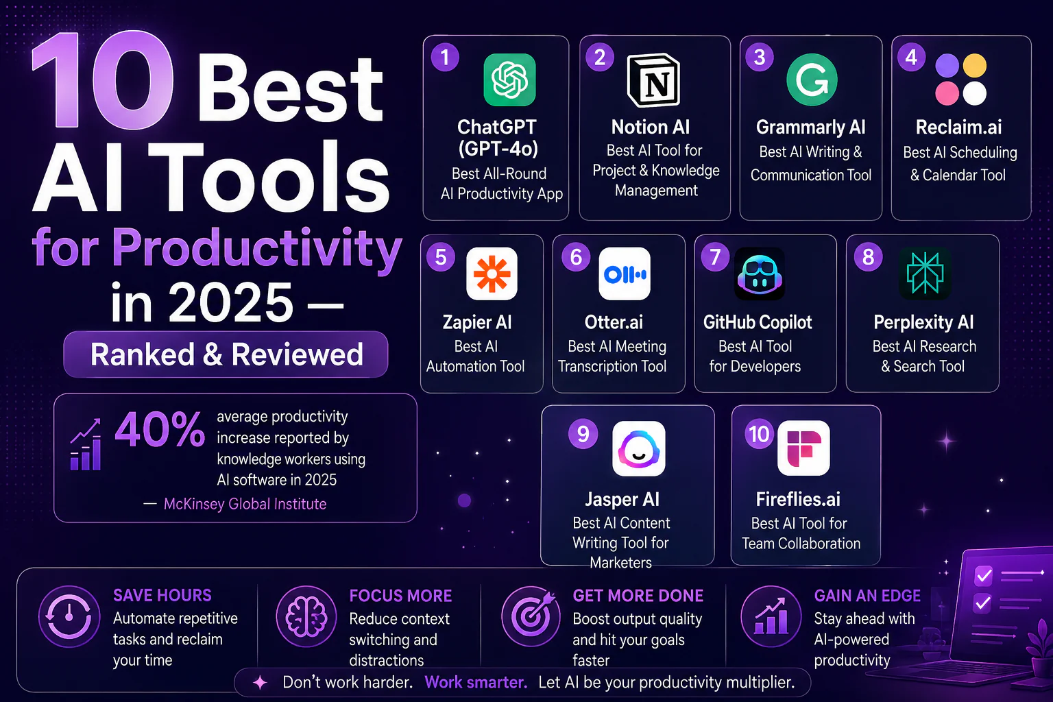 10 Best AI Tools for Productivity in 2026