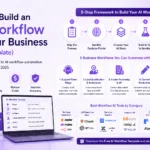 AI workflow automation