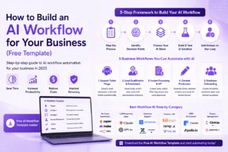 AI workflow automation