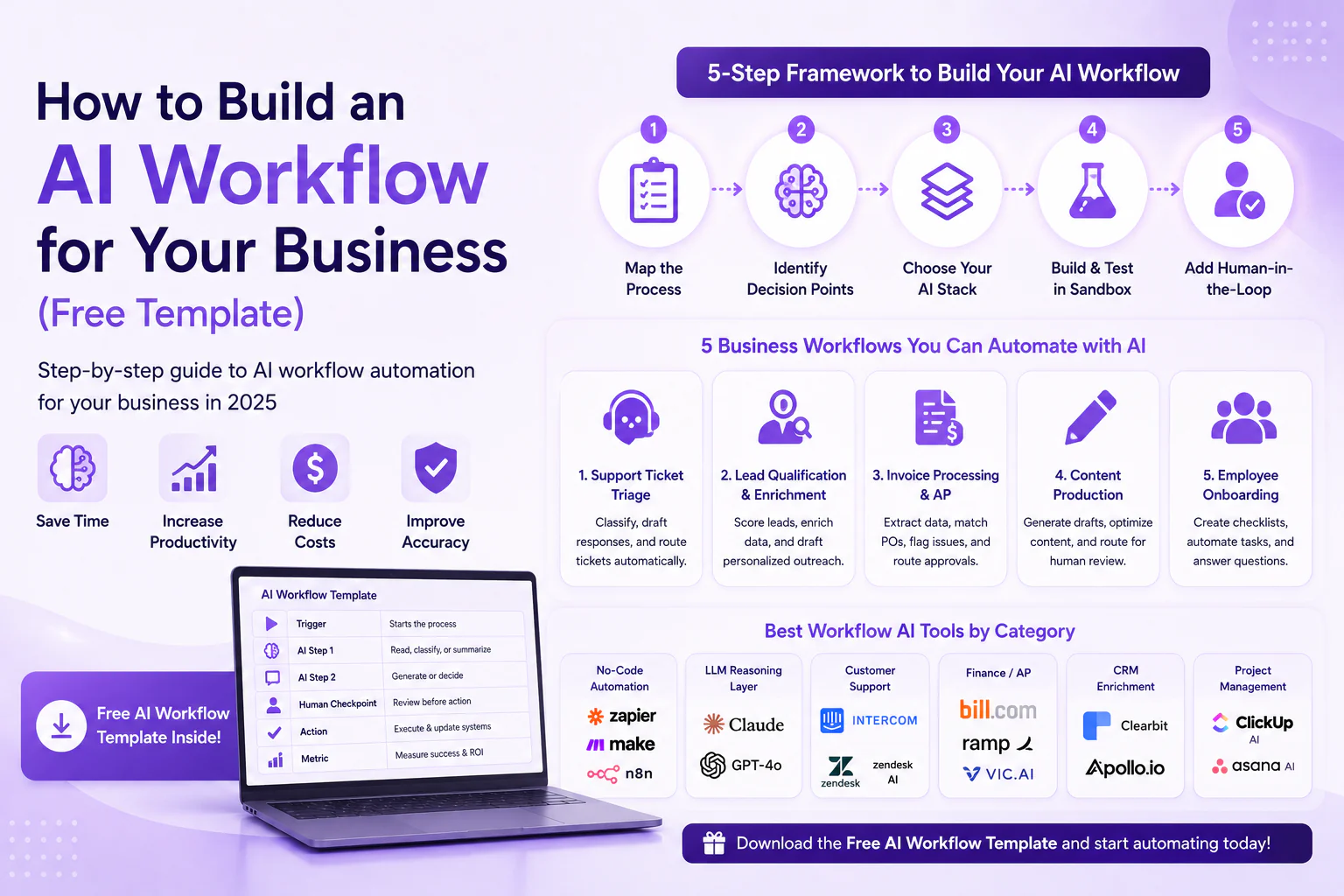 AI workflow automation