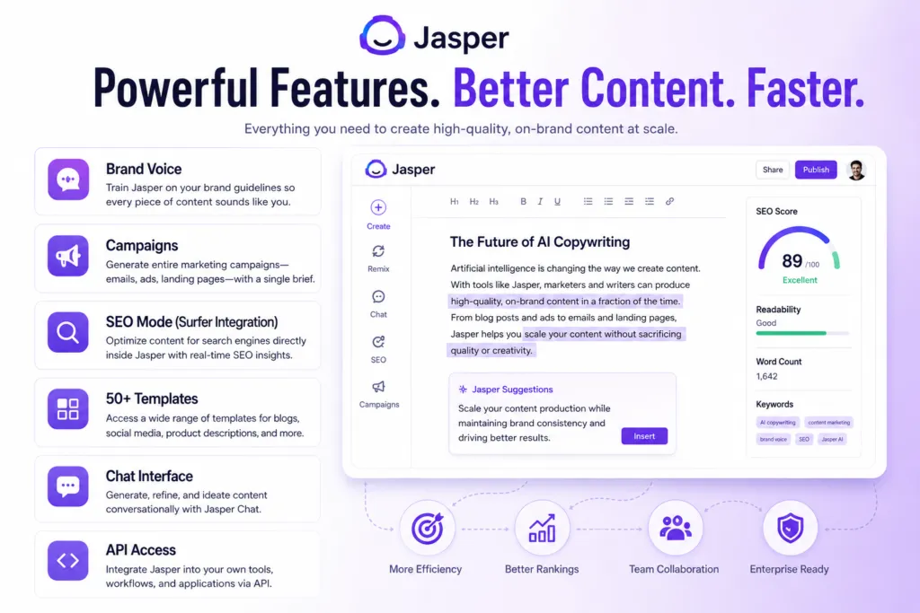 Blog6 Jasper AI 1