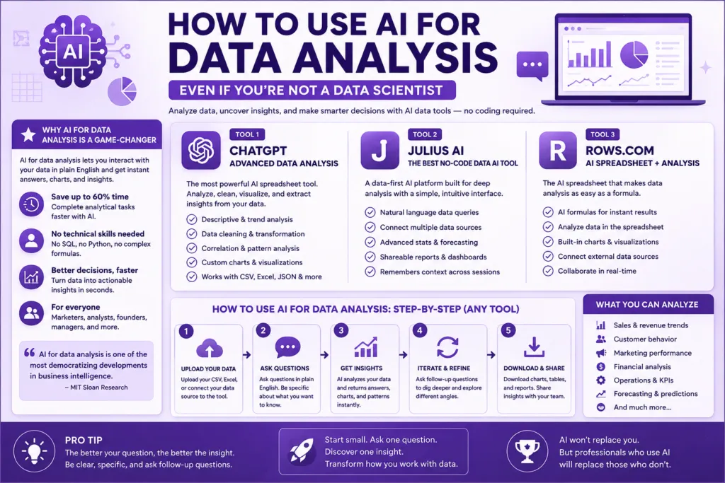 AI for data analysis