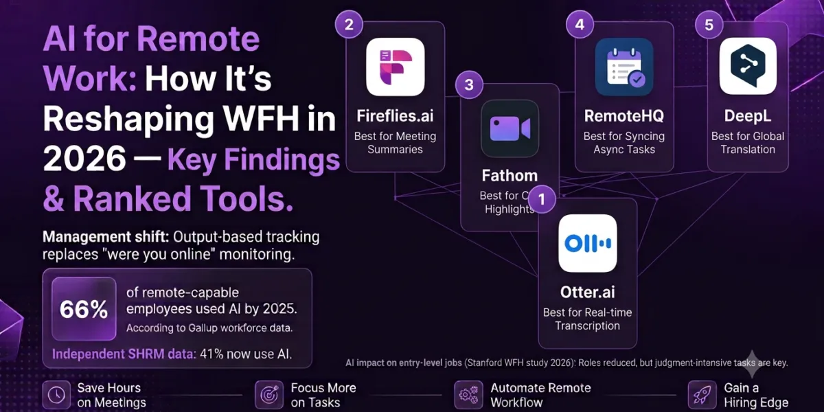 AI for remote work