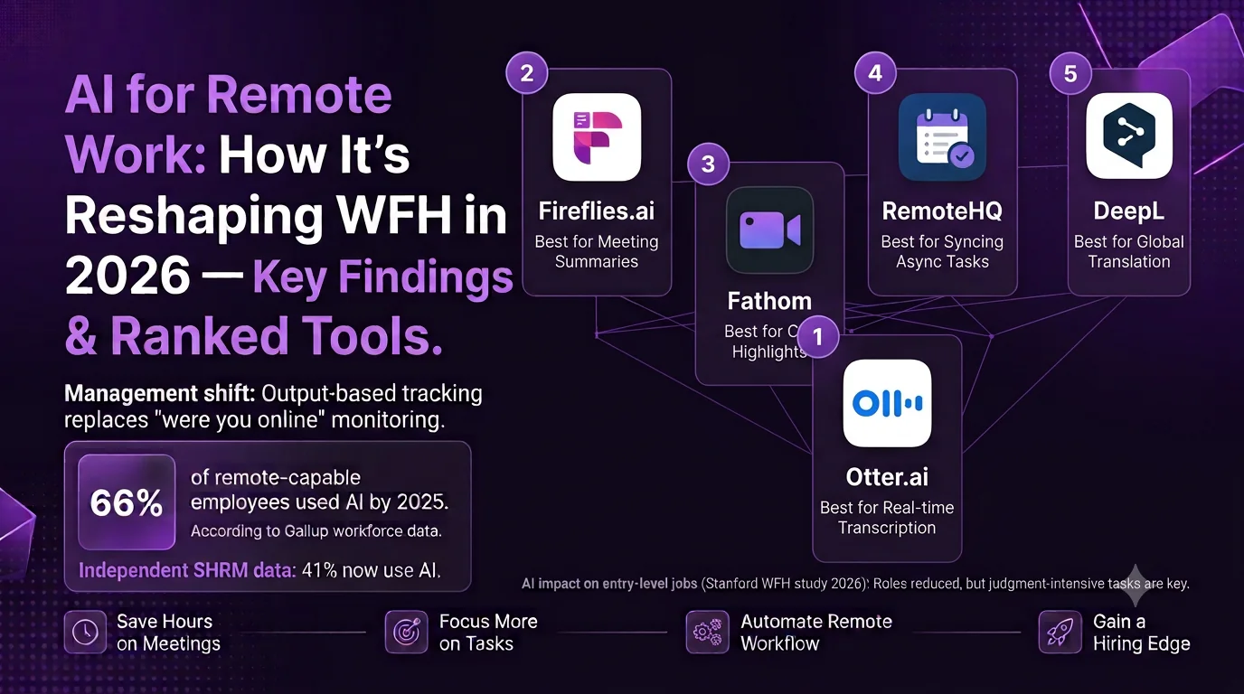 AI for remote work